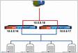 Microsoft Terminal Server RemoteApp Load